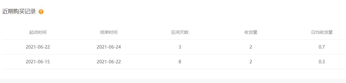 查淘宝信誉怎么查询官网信息（淘宝大数据查询平台）