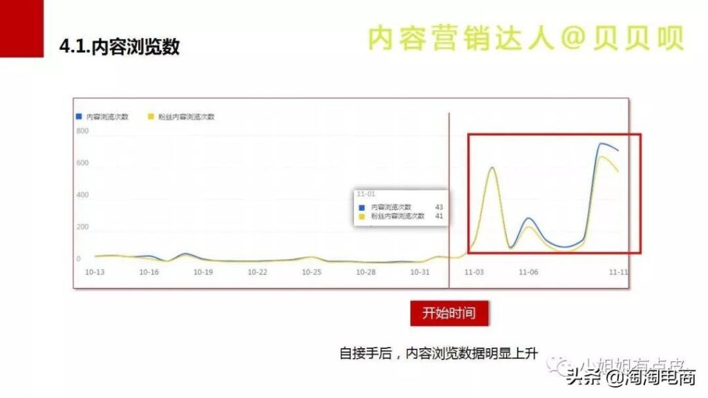 微淘社区是什么意思（店铺微淘运营技巧）