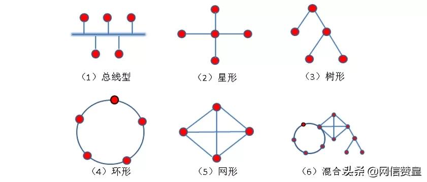 物理层设备有哪些（物理层协议）