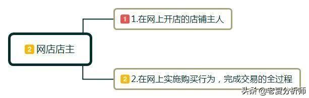 自己在家开网店需要什么手续（淘宝入驻基本流程）