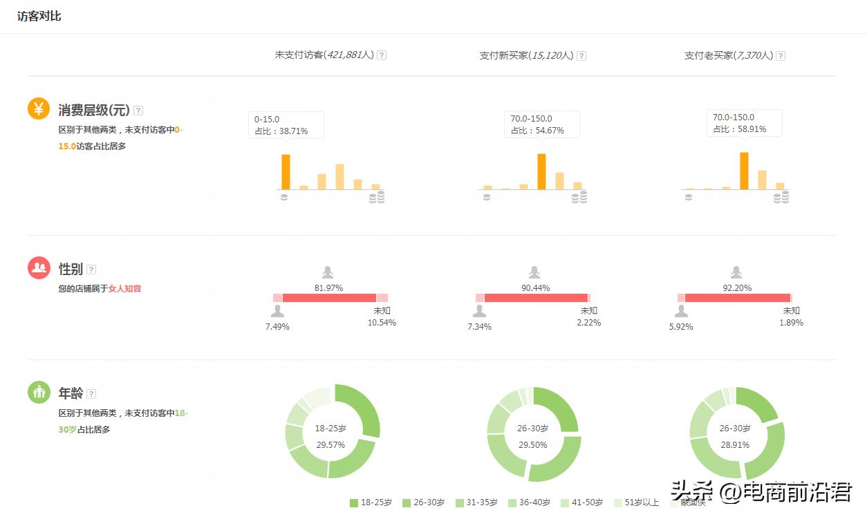 如何提升淘宝店铺流量等级（淘宝把流量做起来的方法） - 12345678