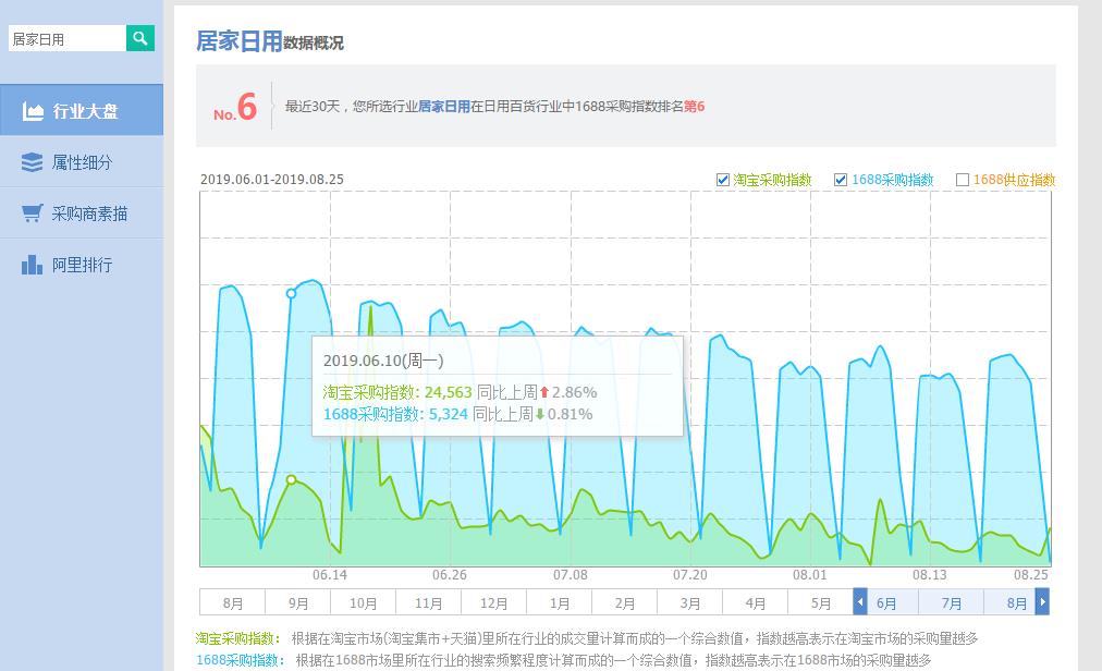 热搜榜新手怎么样做淘宝店铺（店铺热搜模块设置方法）