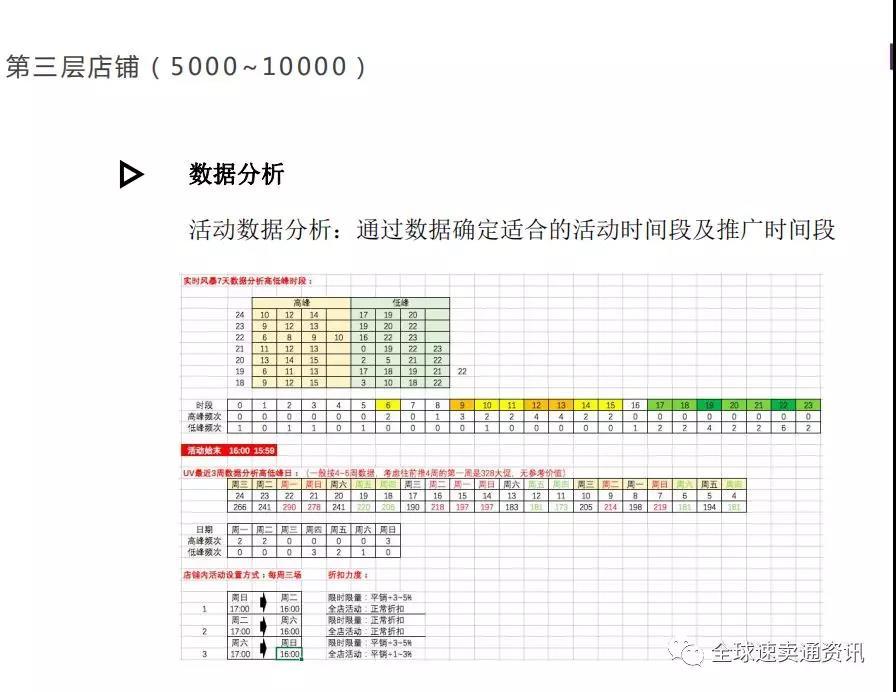 速卖通店铺营销有几种 速卖通营销手段有哪些