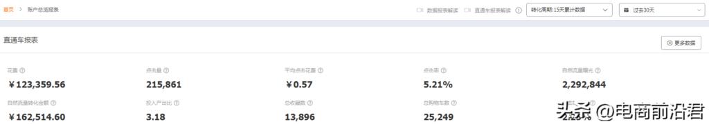 淘宝直通车投放策略有哪些（有关直通车的玩法技巧）
