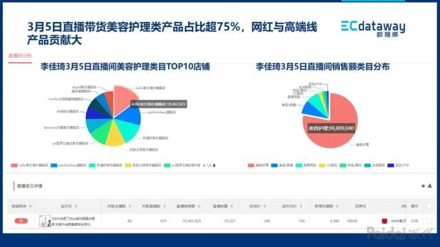 淘宝直播在哪里看直播成交数据（淘宝数据查看方法）