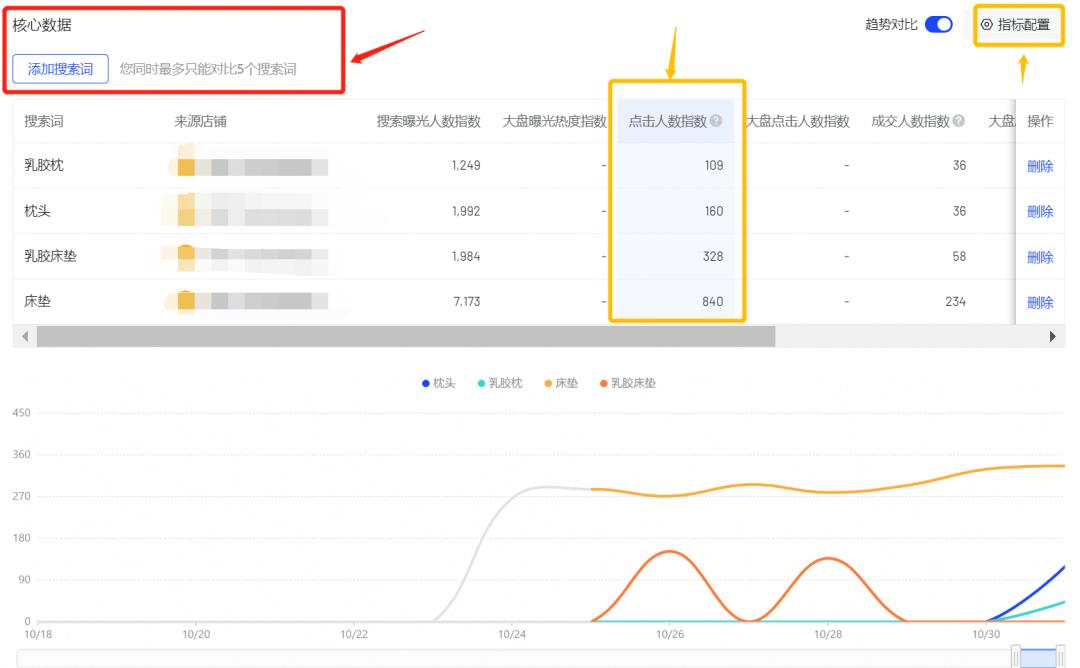 抖音罗盘在哪里打开（抖音罗盘数据）