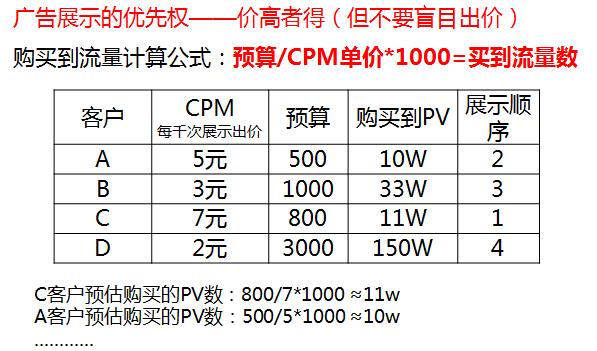 钻石展位按什么收费的（淘宝钻石展位的扣费原理）