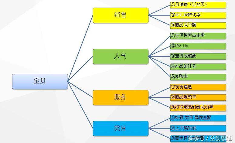 隐形降权了还能刷吗（快速提高淘宝权重的方法）