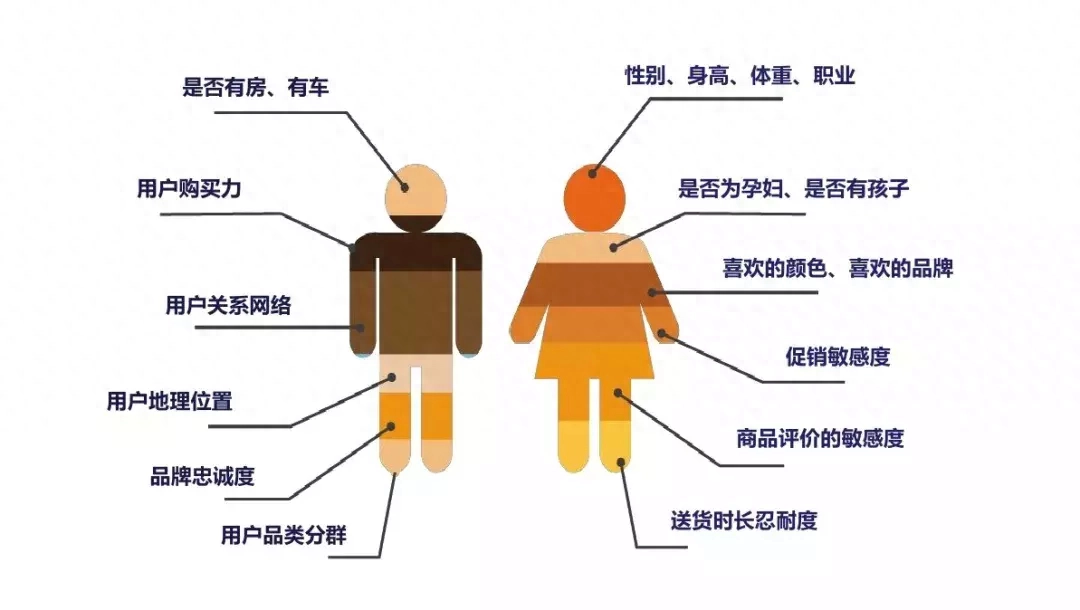 淘宝人群标签对转化率有什么影响（转化率暴涨的源头）