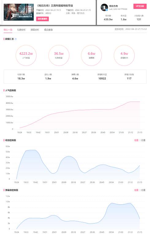 b站为什么有的主播没有直播回放功能（b站直播回放申请条件）