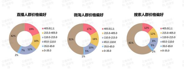 个人怎么开通淘宝直播权限（开通淘宝直播店铺条件） - 12345678