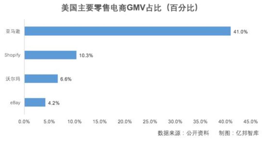 做跨境电商哪个平台好（最火的跨境电商平台推荐）