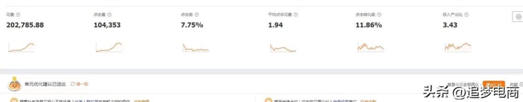 直通车怎么玩转呢（淘宝直通车最新玩法）