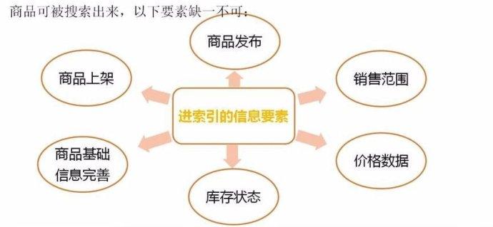 京东淘宝阿里巴巴购物搜索的不同点在哪（京东和淘宝的相同点） - 12345678