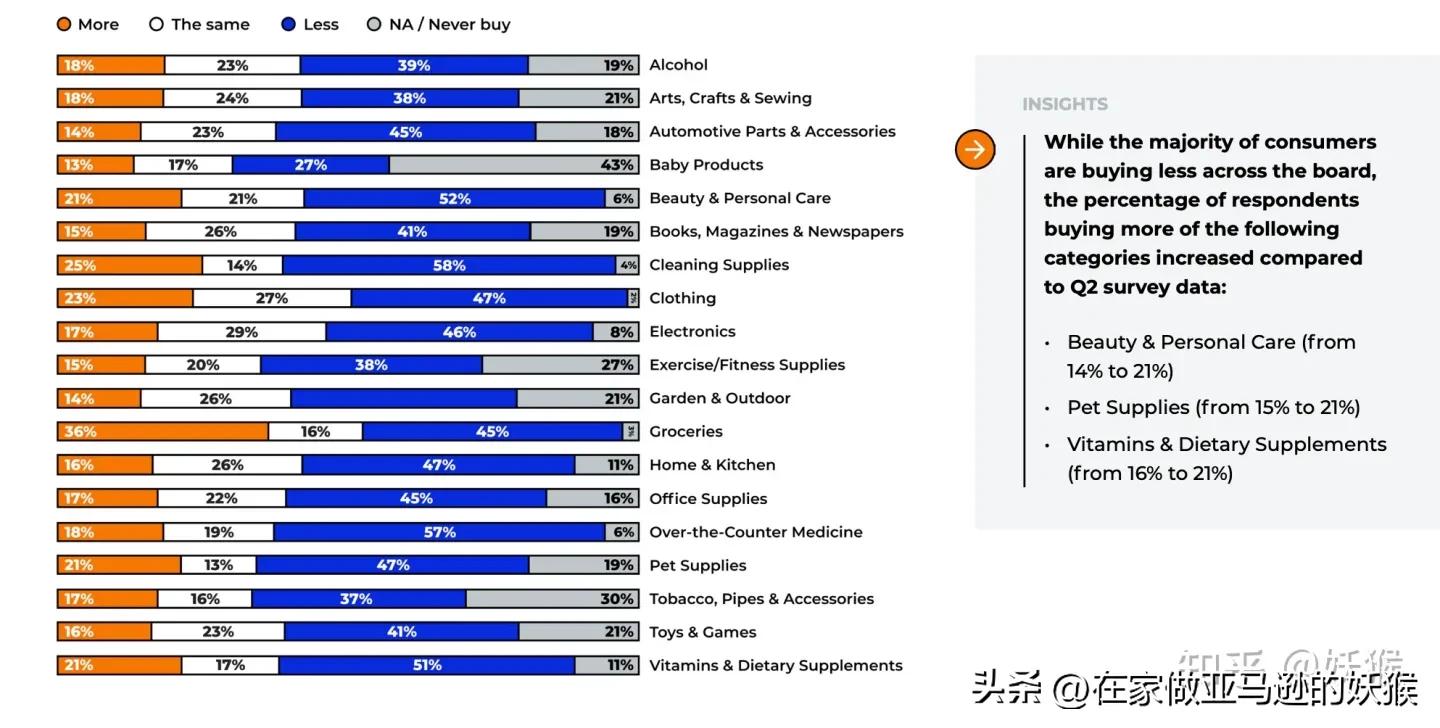 亚马逊美妆类目好做吗