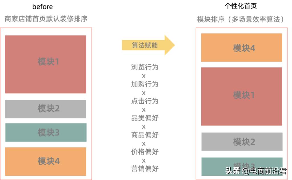 淘宝主页设计怎么做好看（淘宝首页布局设置教程）