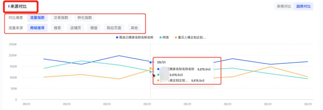 抖音罗盘在哪里打开（抖音罗盘数据）