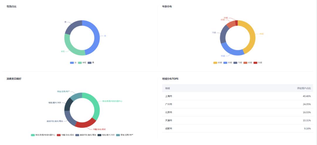 淘宝直播数据查询网站（淘宝直播数据app）