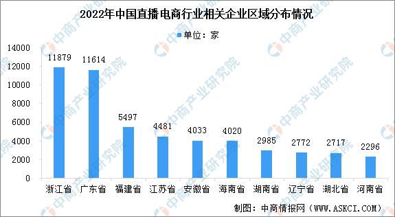 直播行业的前景和未来（直播行业发展现状）