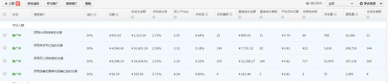 怎么搜索淘宝用户信息（淘宝直通车搜索人群使用技巧）
