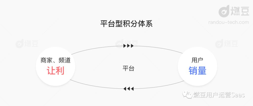 一淘能用淘金币吗（淘宝淘金币的使用方法）