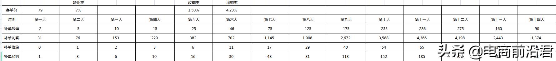 开淘宝店铺怎么运营（新开淘宝开店运营技巧） - 12345678