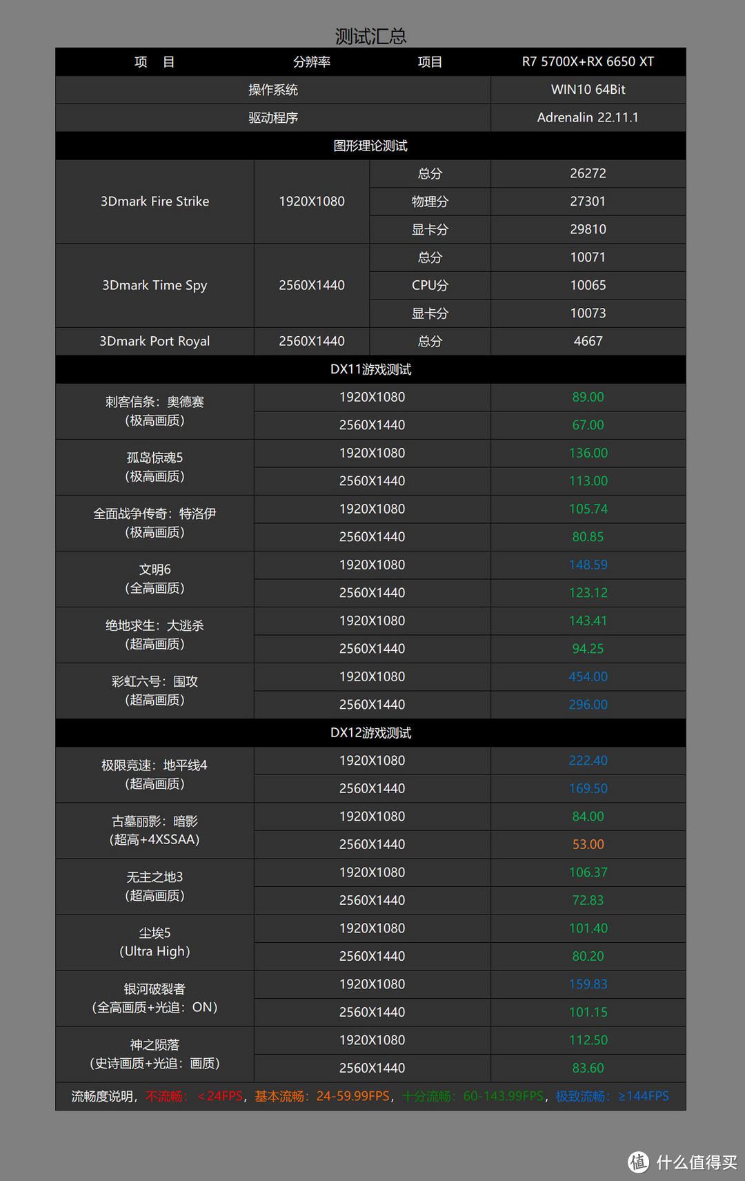 amd显卡哪个牌子好（amd显卡性价比推荐）