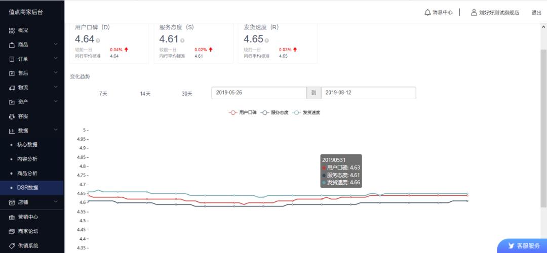 提升店铺评分的方法有哪些（淘宝店铺刷动态评分的技巧）