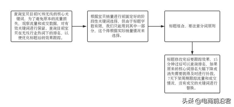 手淘搜索流量怎么提高（手淘推荐流量暴增的方法） - 12345678