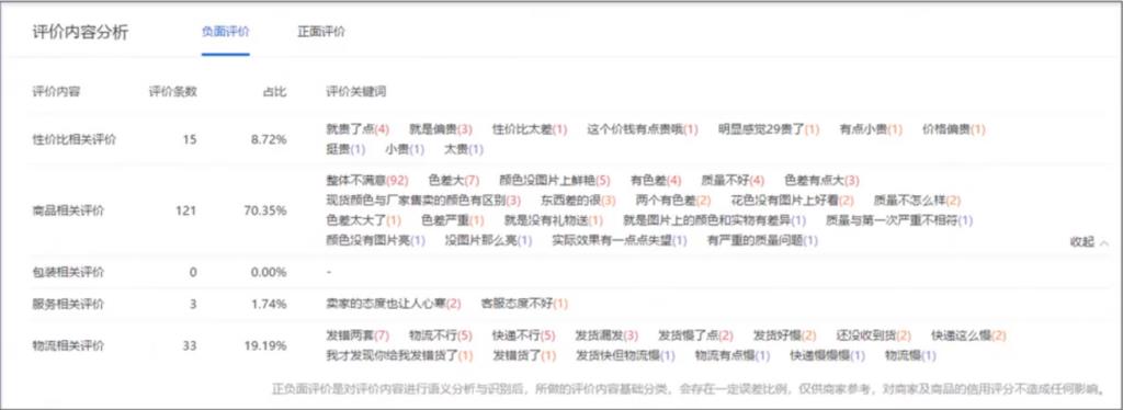 店铺评分dsr的组成主要是什么（淘宝dsr评分计算规则） - 12345678