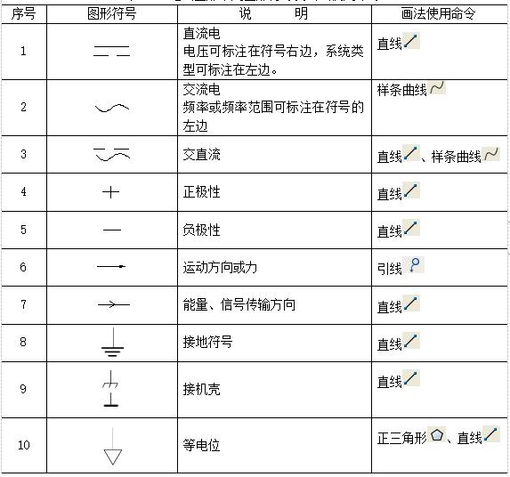 cad电气图纸符号大全图解（有关cad符号大全及说明）