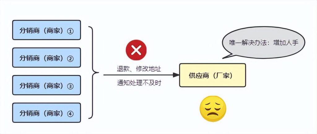 手机淘宝分销怎么发货（淘宝一件代发操作教程） - 12345678