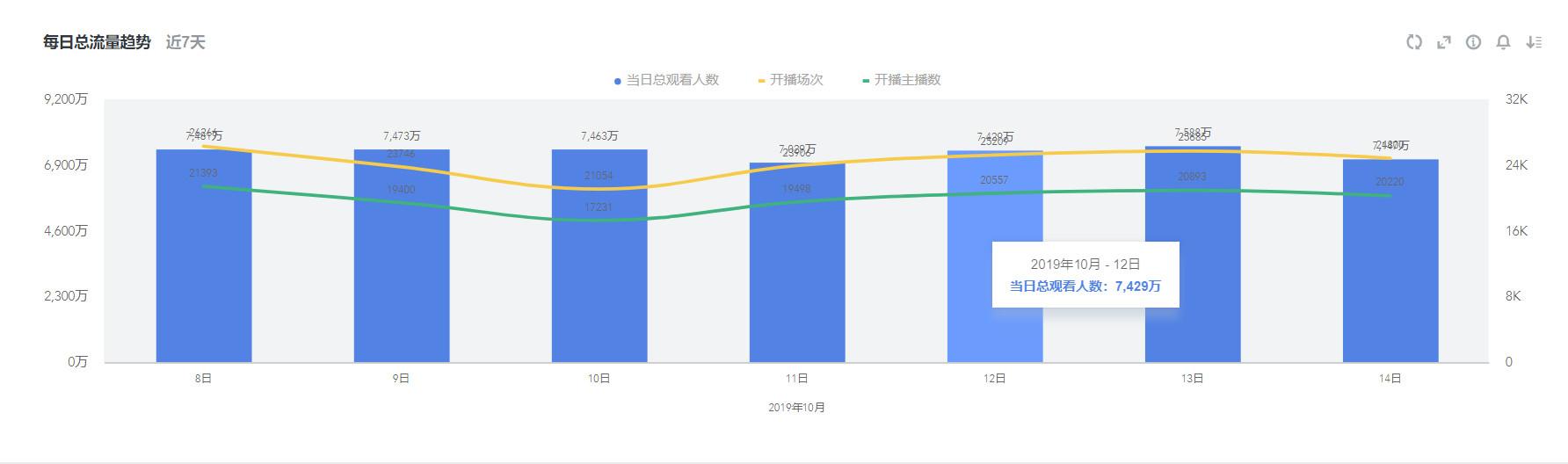 淘宝直播平台如何导流（淘宝客引流是什么意思）