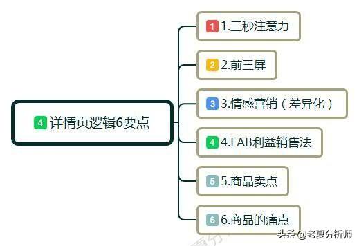电商淘宝详情页尺寸是多少（宝贝详情页制作教程） - 12345678