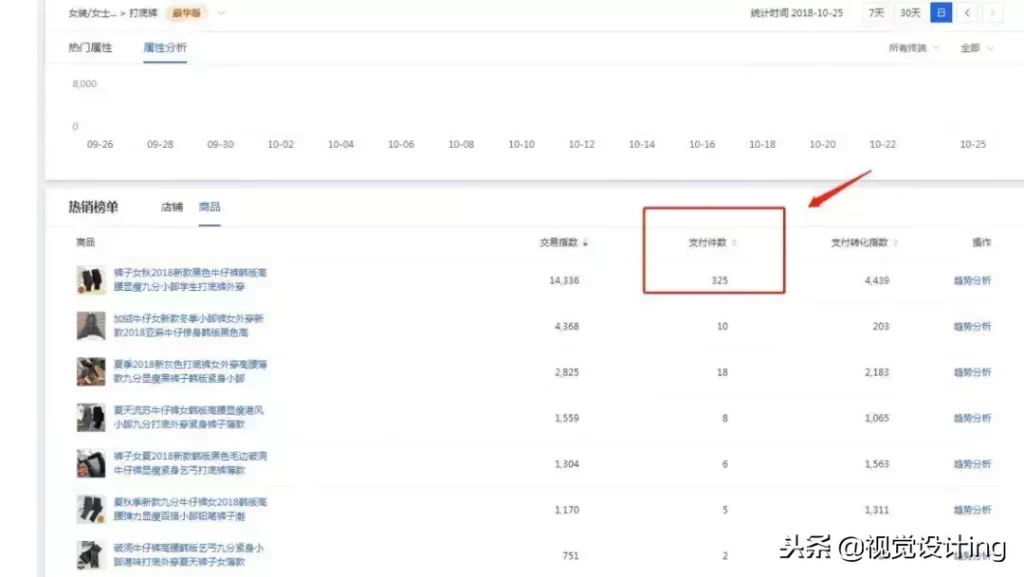 淘宝指数转换怎么算出来的（ 淘宝生意参谋交易指数换算方式）