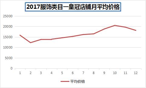 钻淘宝店能卖多少钱（转让淘宝店铺的相关了解）