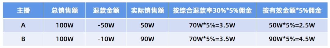 直播带货运营怎么做（直播整体运营流程）