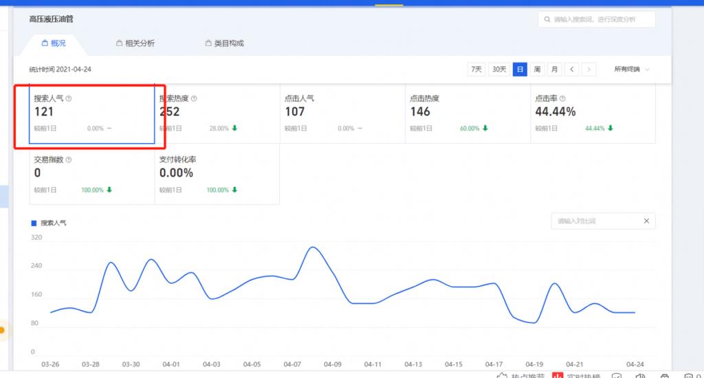 标品直通车卡位技巧是什么（淘宝直通车卡位新玩法） - 12345678