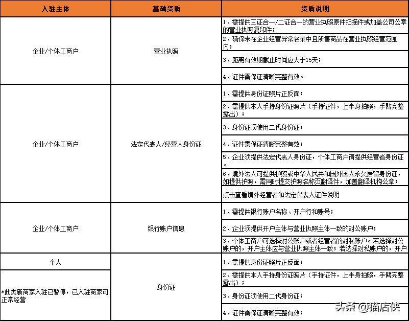 抖音小店入驻如何认证企业蓝V，多余保证金如何退还？