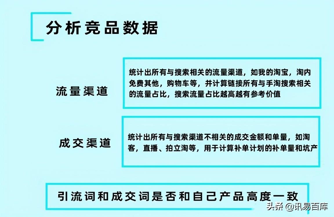淘宝补单怎么更好提高权重 照这三步走就行