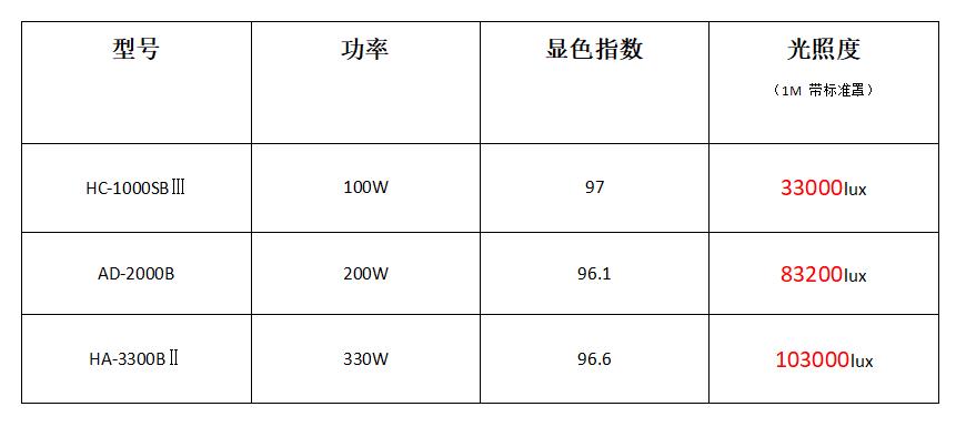 直播灯光怎么调好看（灯光怎么打才会更亮）