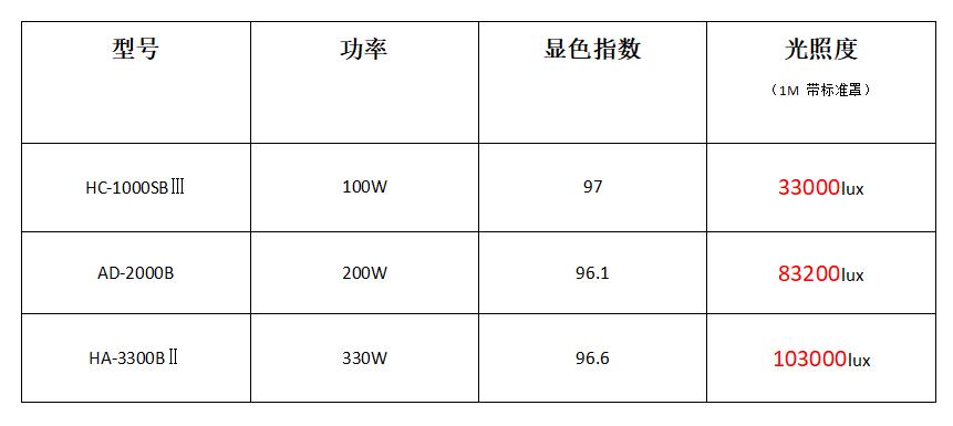 直播灯光怎么调好看（灯光怎么打才会更亮）