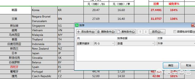 速卖通无忧物流标准发货流程是怎样的 谁能给我讲讲速卖通国际快递的物流步骤啊，搞了半？