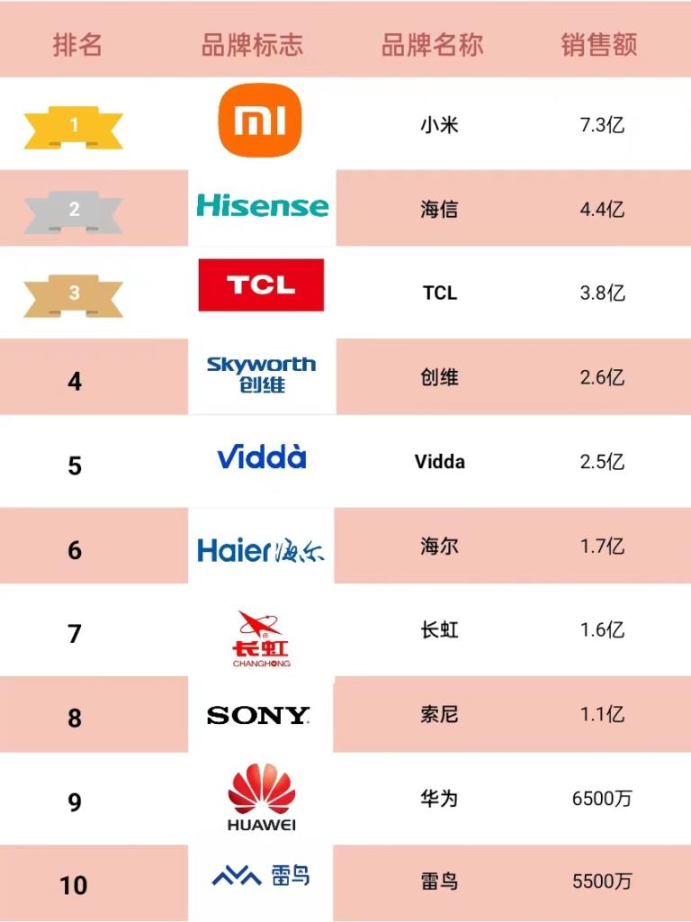 淘宝种类销量排行榜怎么看（销量最好的商品介绍）
