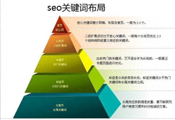 淘宝搜索卡位浏览什么意思（卡位技巧分享）