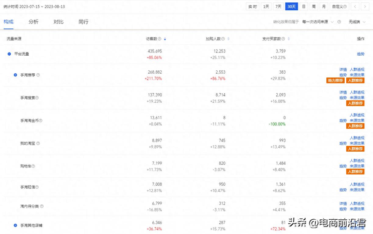 淘宝商家怎么做才能提升店铺的流量呢（这些方法要尝试）