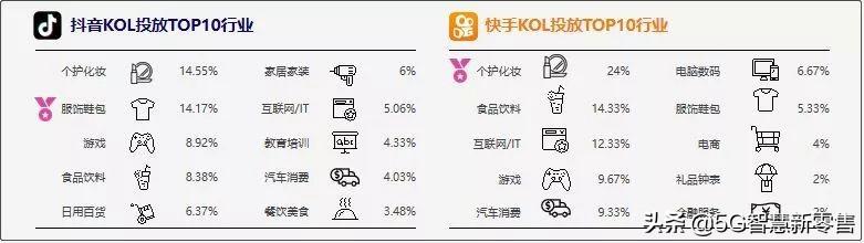 快手用户分析报告（快手消费人群分析）