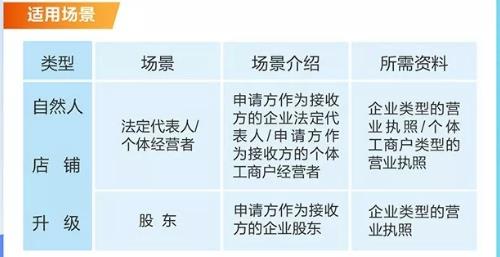 淘宝直播店铺升级在哪里（淘宝店铺升级流程操作详解）