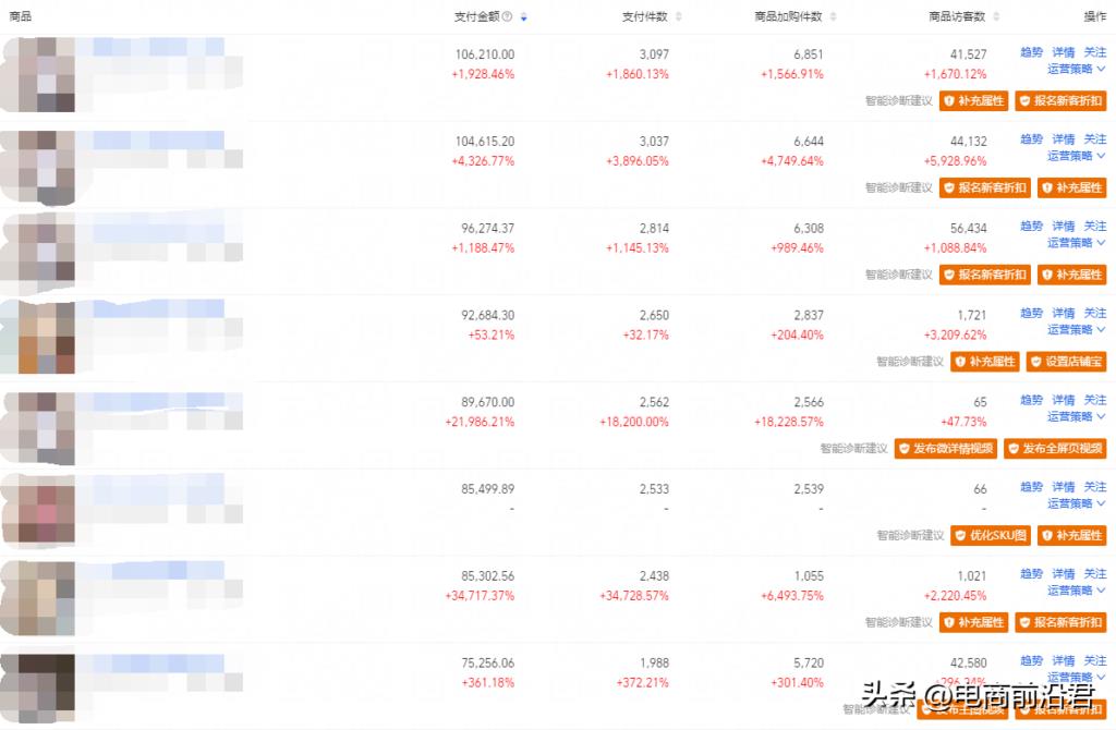 直通车推广怎么做（淘宝直通车推广技巧）