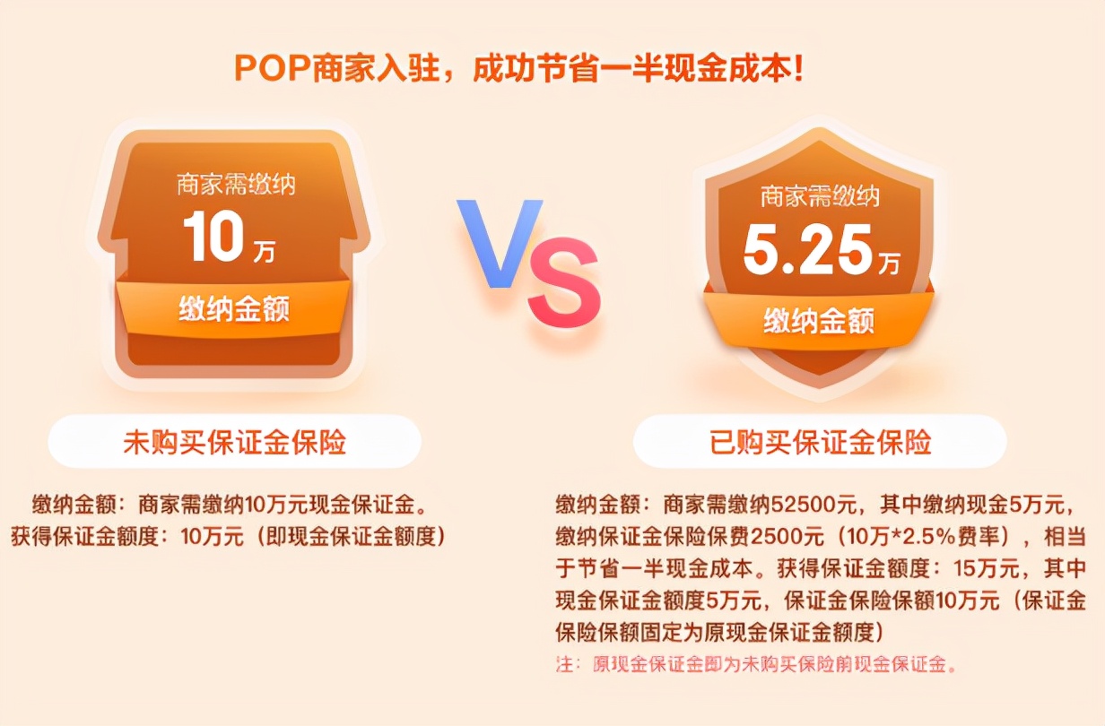 保证金保险怎么买（淘宝扣除保证金申诉流程） - 12345678